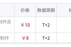 每天 12 块低保！这个一键发作品的任务，新手也能秒上手！